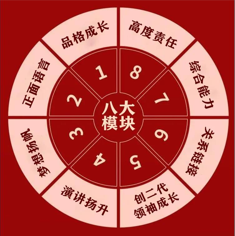 2021年12月8-9日長沙站【創(chuàng)二代父母】升級3.0——給父母輸入創(chuàng)二代孩子成長的模塊！